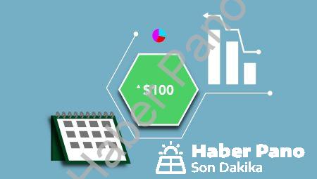 Yatırım Teşvik Belgesi İle Daha Fazla Kar Elde Etme Stratejileri